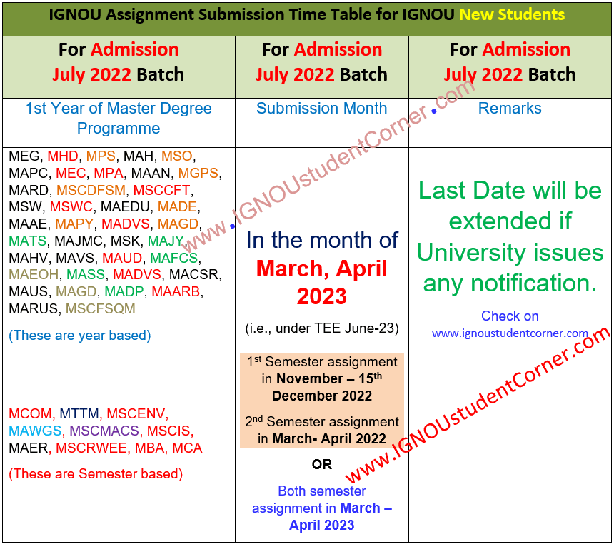 ignou assignment submission last date june 2023