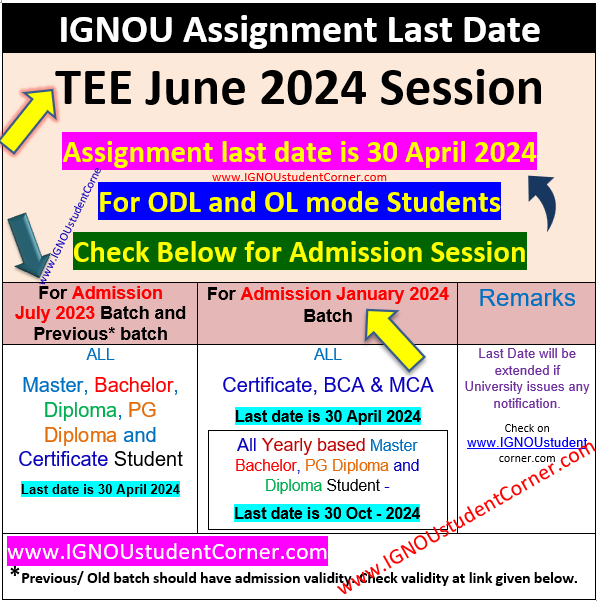 ignou assignment submission last date june 2024.